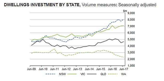 澳洲第二季度GDP稳健增长，家庭消费改善，但储蓄率继续下降 - 6
