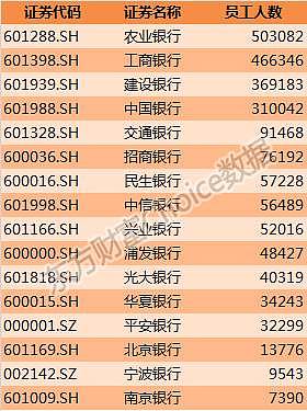 一文读懂中国800万金融从业者：收入、学历、年龄大揭秘 - 4