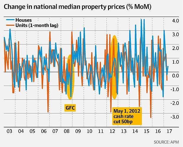 7月份澳洲房产对华销量骤降80％，澳洲政府是否高估了本地房产对中国买家的“吸引力”？ - 2