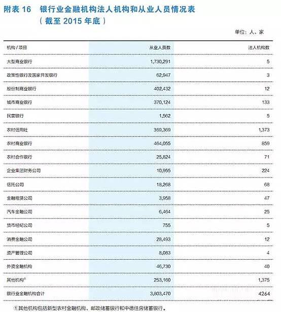 一文读懂中国800万金融从业者：收入、学历、年龄大揭秘 - 26