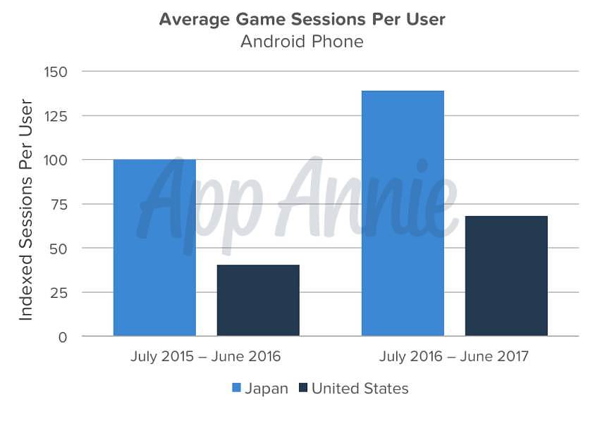 App Annie发布年度日本手游市场报告：《阴阳师》进入下载榜前十 - 3