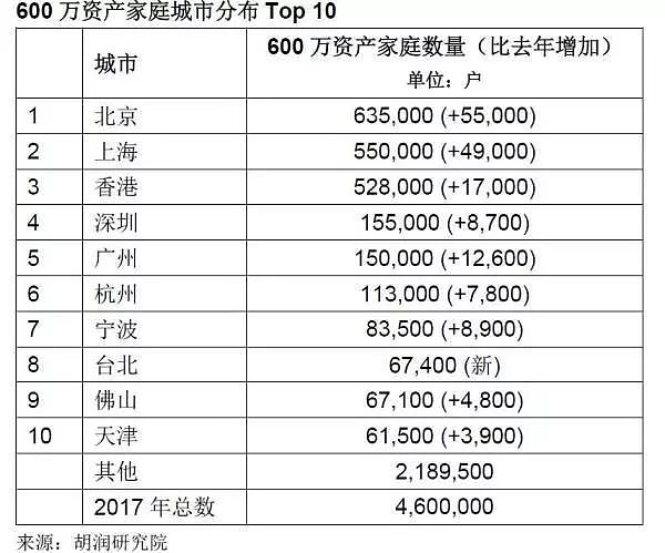 看《2017胡润财富报告》家庭资产榜单，中国这二十年“造富高速列车”你赶上了还是被落下了？ - 2