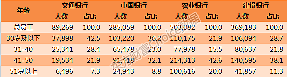 一文读懂中国800万金融从业者：收入、学历、年龄大揭秘 - 20