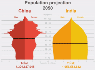 数说印度：2万吨黄金藏在民间 1%的人缴个税 - 2