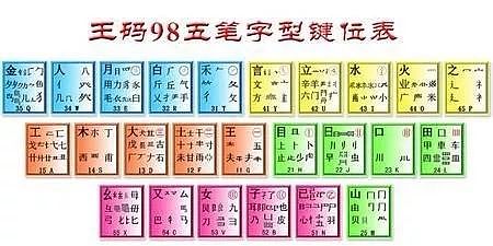 人物 | 他是当代毕昇，发明五笔打字法阻止了方块字在信息时代消失 - 20