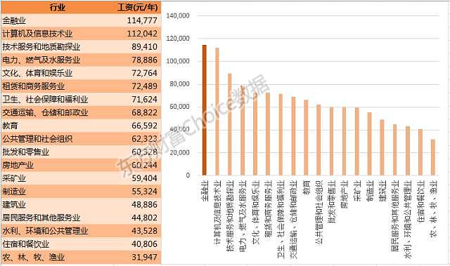 一文读懂中国800万金融从业者：收入、学历、年龄大揭秘 - 8