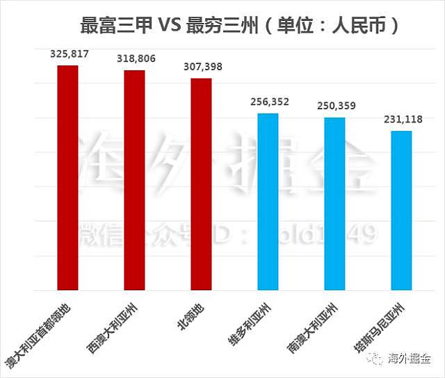 贫富差距世界地图：北京上海收入不及伦敦的一半！ - 10