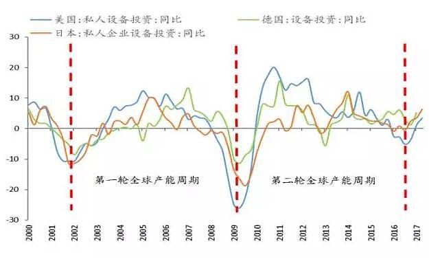 任泽平：从业17年，我从未像今天这样深信，中国经济正站在新周期起点！ - 7