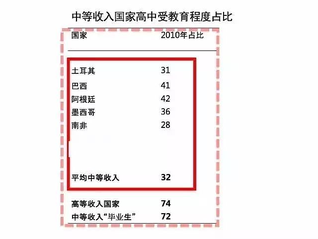 63%的农村孩子没上过一天高中，这对中国到底意味着什么？ - 6
