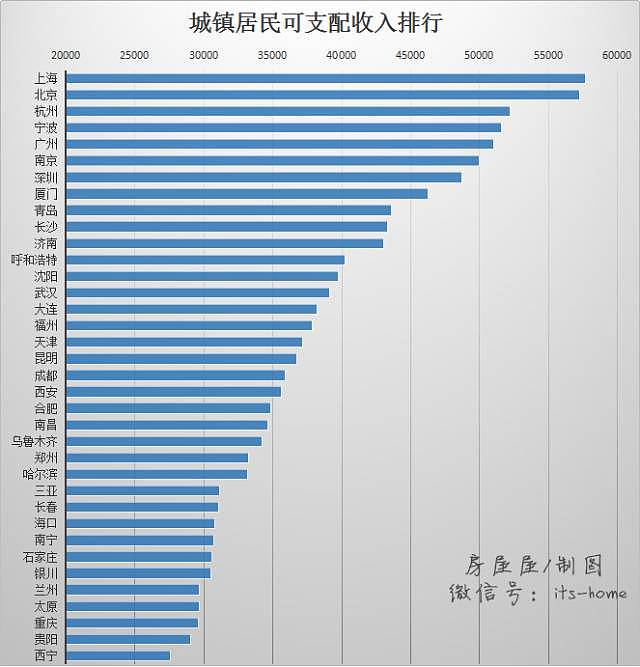 全国房价收入地图：在中国买房究竟有多难？ - 2
