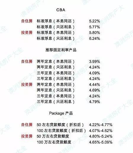 澳洲五大银行2017年8月最新贷款利率及折扣 I 财神专栏73【特刊】 - 10