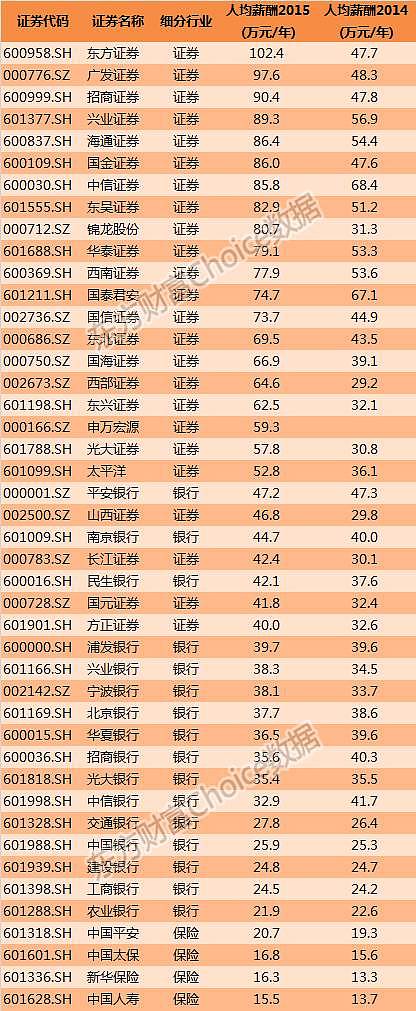 一文读懂中国800万金融从业者：收入、学历、年龄大揭秘 - 12