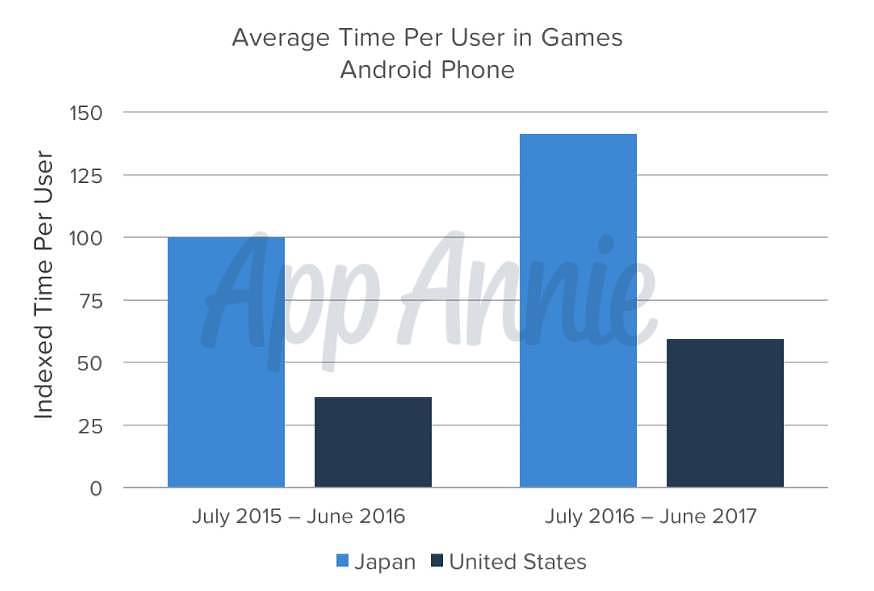 App Annie发布年度日本手游市场报告：《阴阳师》进入下载榜前十 - 4