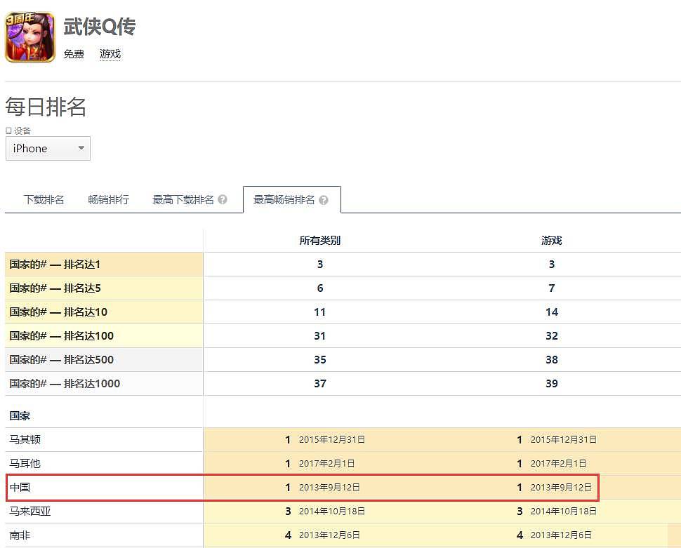 拿下腾讯动漫百亿点击的IP后，他们做了一款都市沙盒MMO手游 - 1