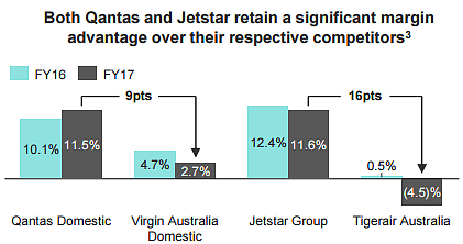 财报 | Qantas成澳洲“最赚钱”航空公司，三年周转计划顺利完成 - 2