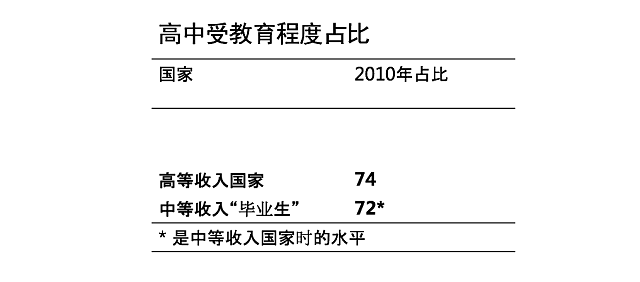 63%的农村孩子没上过一天高中，这对中国到底意味着什么？ - 5