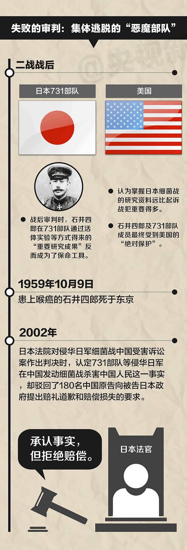 731部队真相曝光：日本人在中国犯下的这些罪行，每个中国人都不应该遗忘！ - 27
