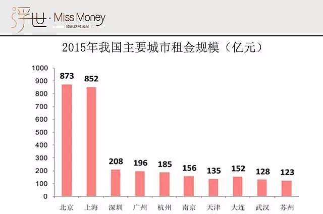 租购同权来了！租房时懂这些才不会被坑 - 2