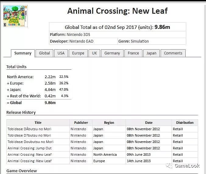 任天堂3DS名作《动物之森》改编手游即将发布！免费模式、入不入？ - 1