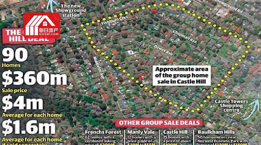 每日地产 | 标价5000万，悉尼西北42名房东联手卖地 - 5