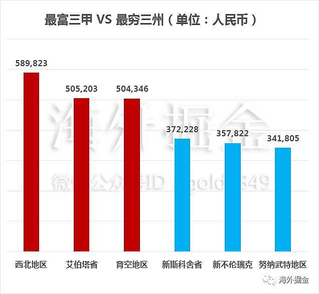 贫富差距世界地图：北京上海收入不及伦敦的一半！ - 6