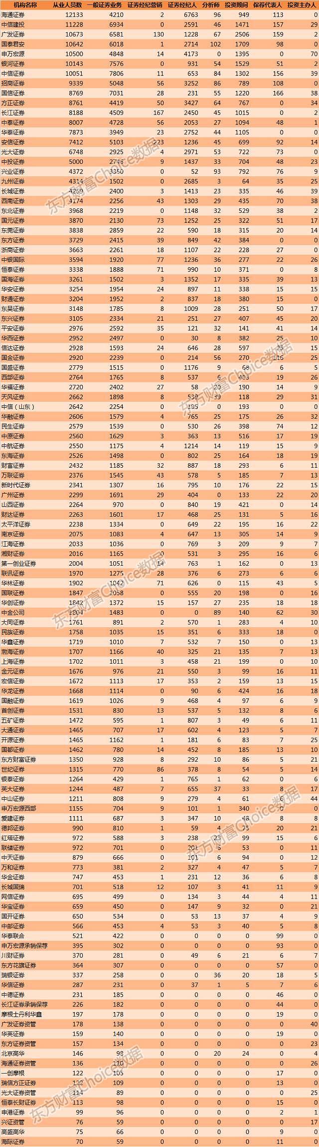 一文读懂中国800万金融从业者：收入、学历、年龄大揭秘 - 5