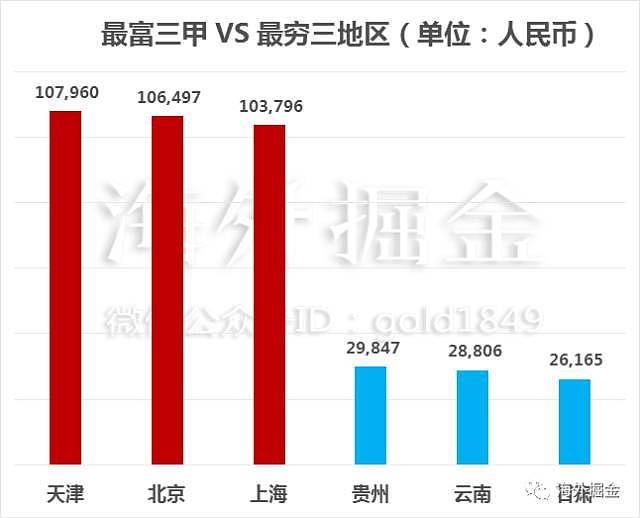 贫富差距世界地图：北京上海收入不及伦敦的一半！ - 22