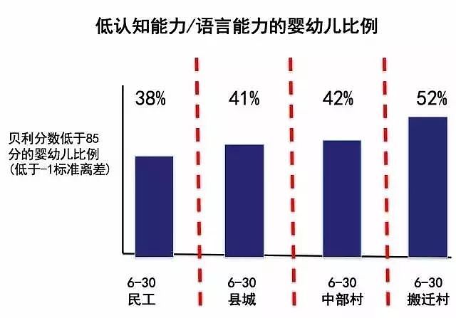 63%的农村孩子没上过一天高中，这对中国到底意味着什么？ - 28