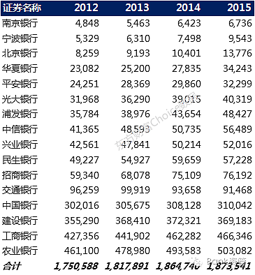 一文读懂中国800万金融从业者：收入、学历、年龄大揭秘 - 27