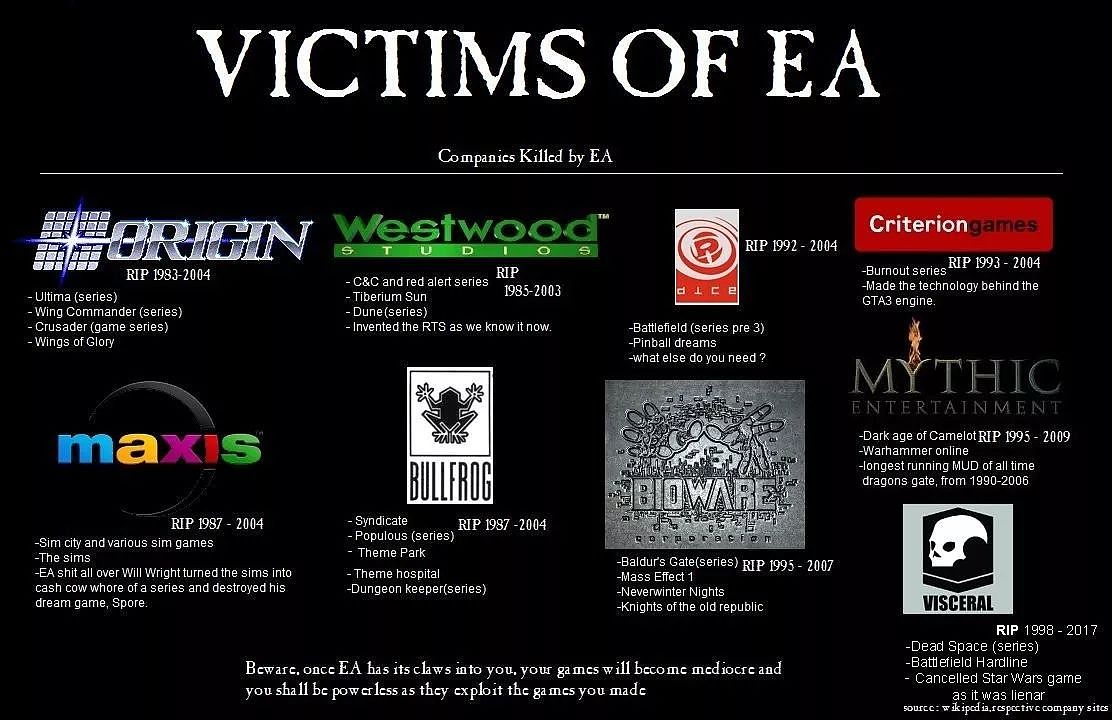 EA再下杀手：宣布关闭Visceral Games工作室，曾开发《死亡空间》系列及《战地：硬仗》 - 1