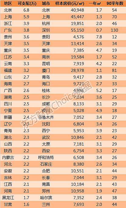 一文读懂中国800万金融从业者：收入、学历、年龄大揭秘 - 11