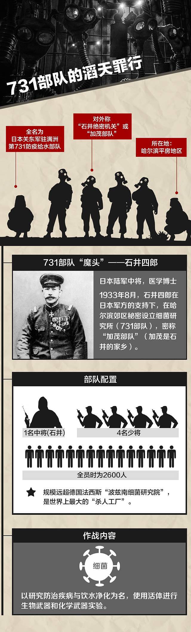 731部队真相曝光：日本人在中国犯下的这些罪行，每个中国人都不应该遗忘！ - 24