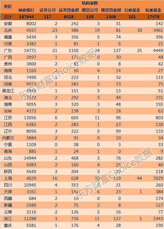 一文读懂中国800万金融从业者：收入、学历、年龄大揭秘 - 1