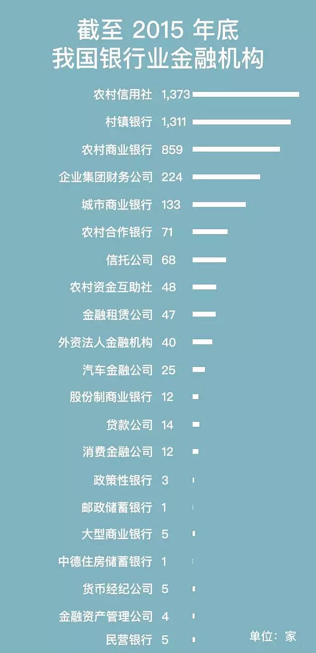 一文读懂中国800万金融从业者：收入、学历、年龄大揭秘 - 23