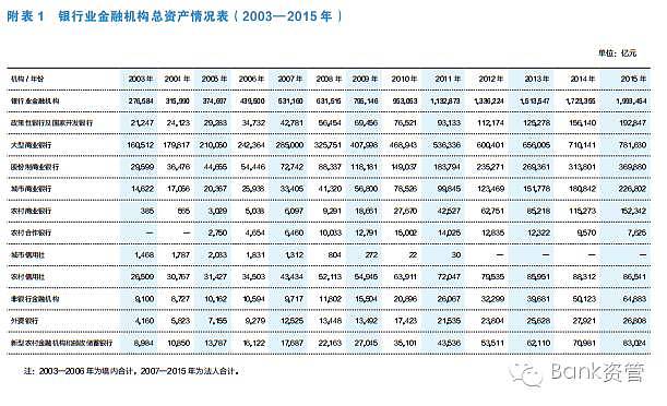 一文读懂中国800万金融从业者：收入、学历、年龄大揭秘 - 22