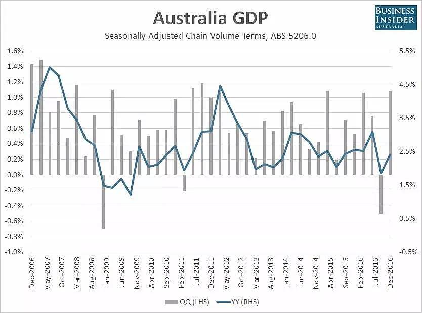 澳财术语 | 什么是GDP？ - 2