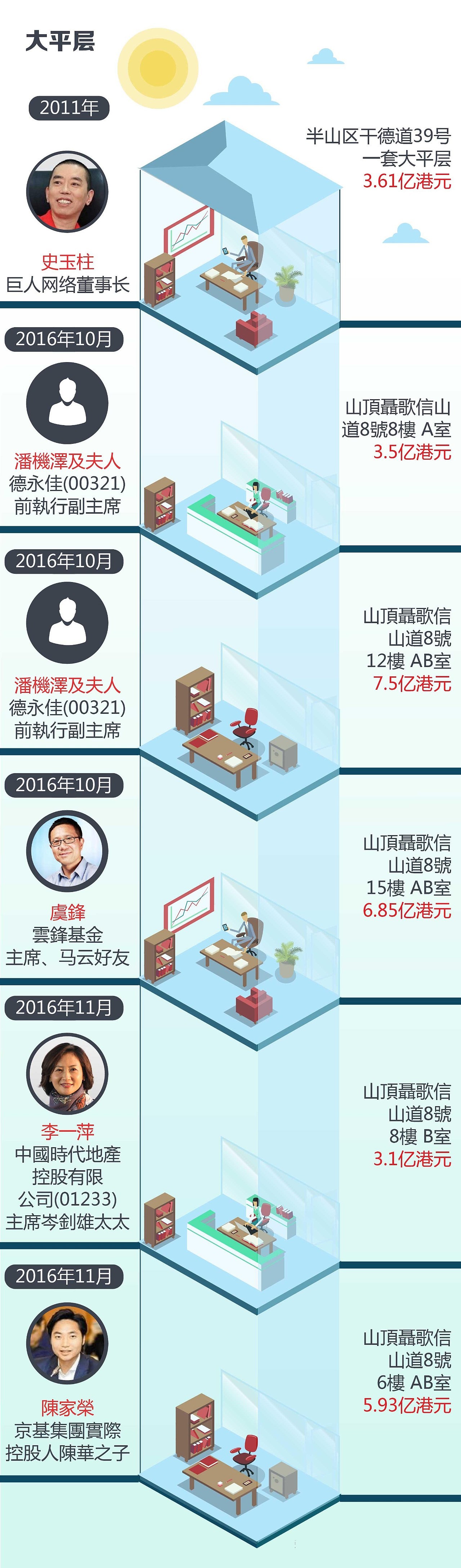 香港楼市“惊变”：逃离的投资客和被疯抢的10亿豪宅 - 3