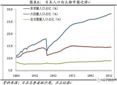 中国人口迁移与未来房价预测 - 3