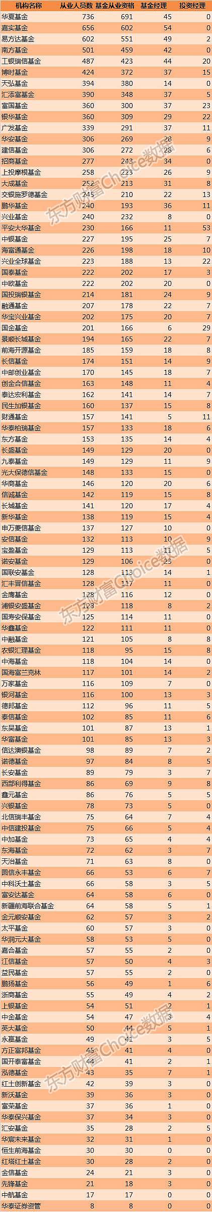 一文读懂中国800万金融从业者：收入、学历、年龄大揭秘 - 6