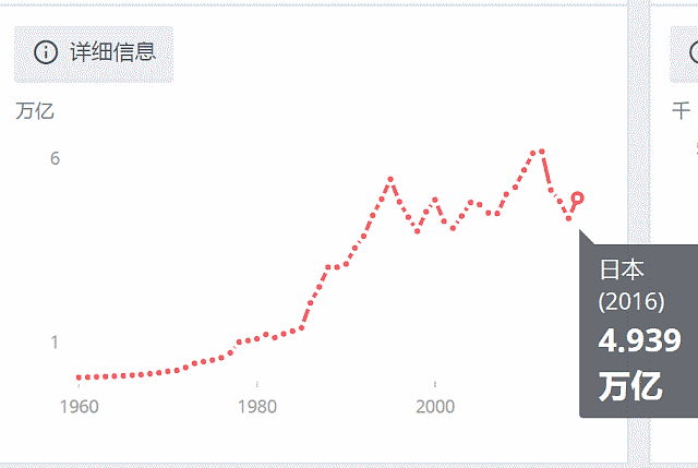 中国在境外有多少钱？1.3亿日本人辛苦1年才能挣这么多！ - 1