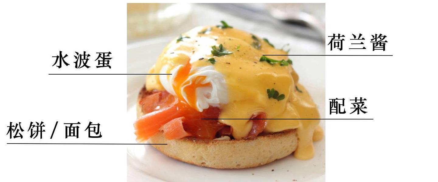 【悉尼探店 | 第一弹】7个小时，5份Eggs Benedict，走命测出最值得你吃的那一家！ - 3