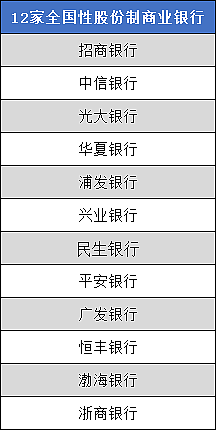 一文读懂中国800万金融从业者：收入、学历、年龄大揭秘 - 25