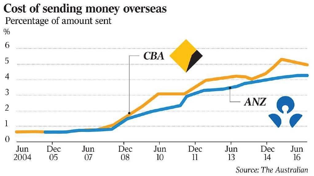 澳洲银行收取高昂海外汇款费用究竟为何？ - 1