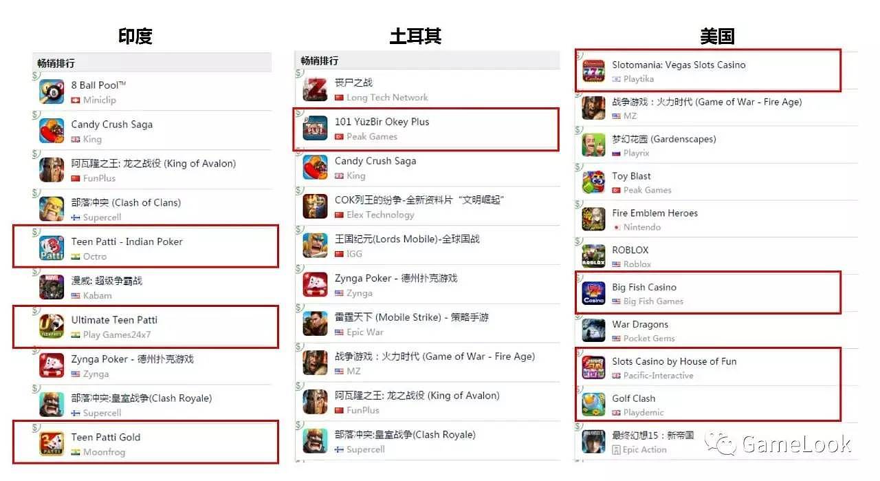 GameLook洪涛：泛娱乐大时代下IP使用的新趋势 - 11