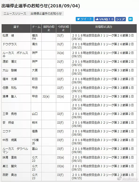 日本J联赛官网的数据资料展示，能带给我们怎样的反思？ - 52