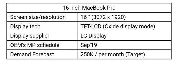 便宜3000元苹果教育优惠启动，iPhone11或将用国产屏幕，MacBook更新但仍有隐患 - 13
