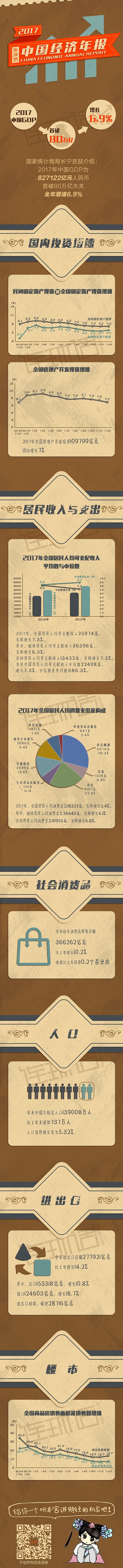 2017中国经济年报：收入、房子和消费，这些都与你有关！ - 1