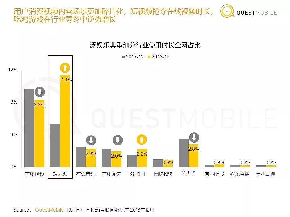 QuestMobile《中国移动互联网2018年度大报告》| 36氪首发 - 25