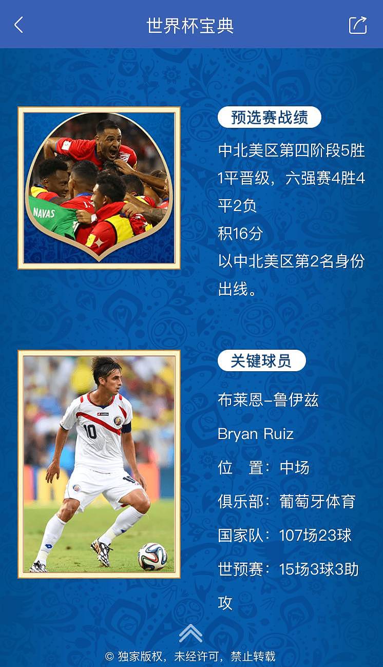 世界杯 | 32强介绍——韩国队、哥斯达黎加队 - 7