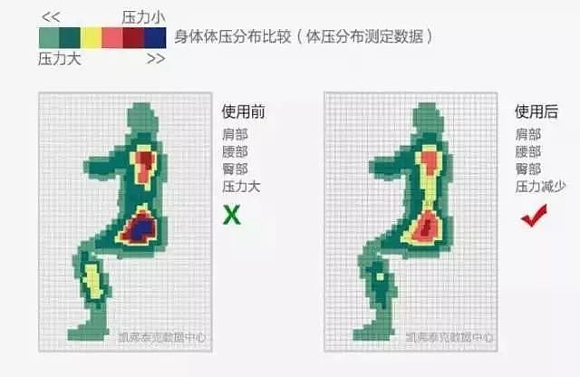 中国2亿人患腰椎病：年轻从来不是资本，健康才是 - 16